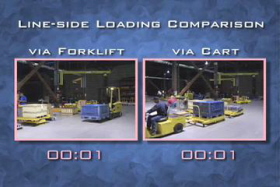 Cart vs Forklift