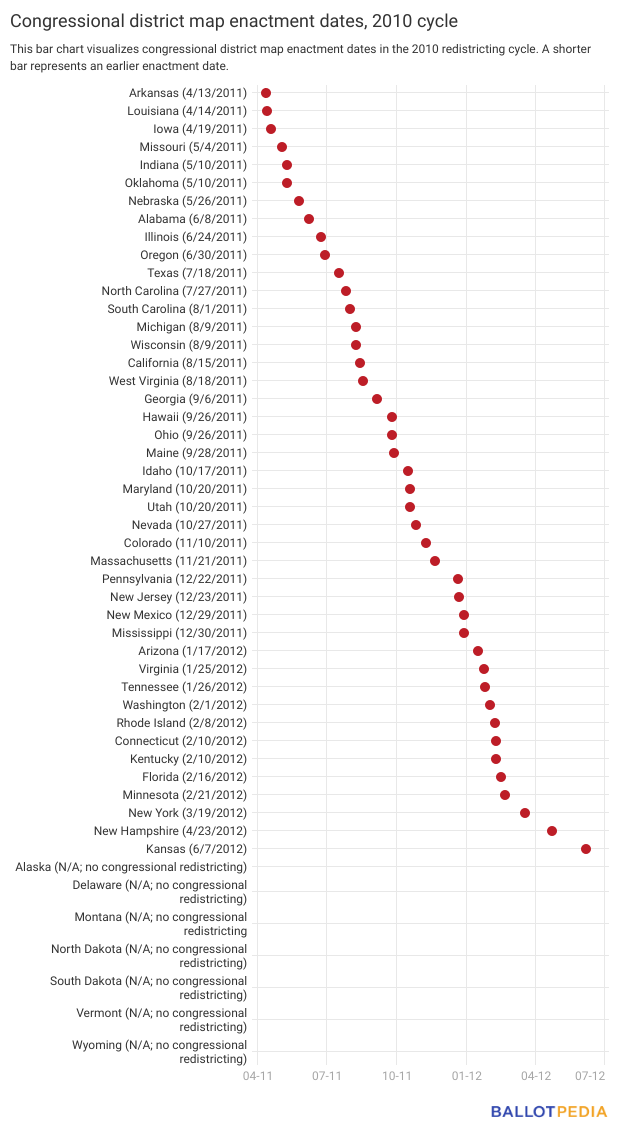 District map enactment dates