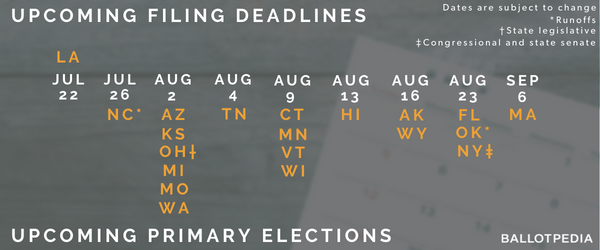 Filing and Primary Deadlines