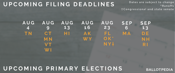 Filing and Primary Deadlines