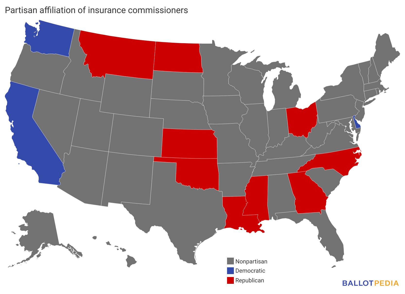 Insurance commissioners