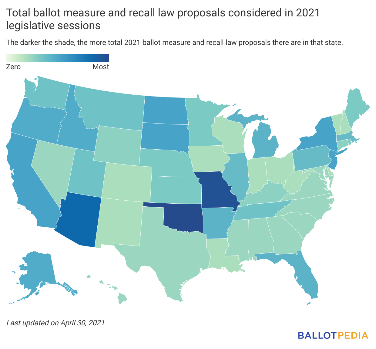 Total ballot measure and recall law