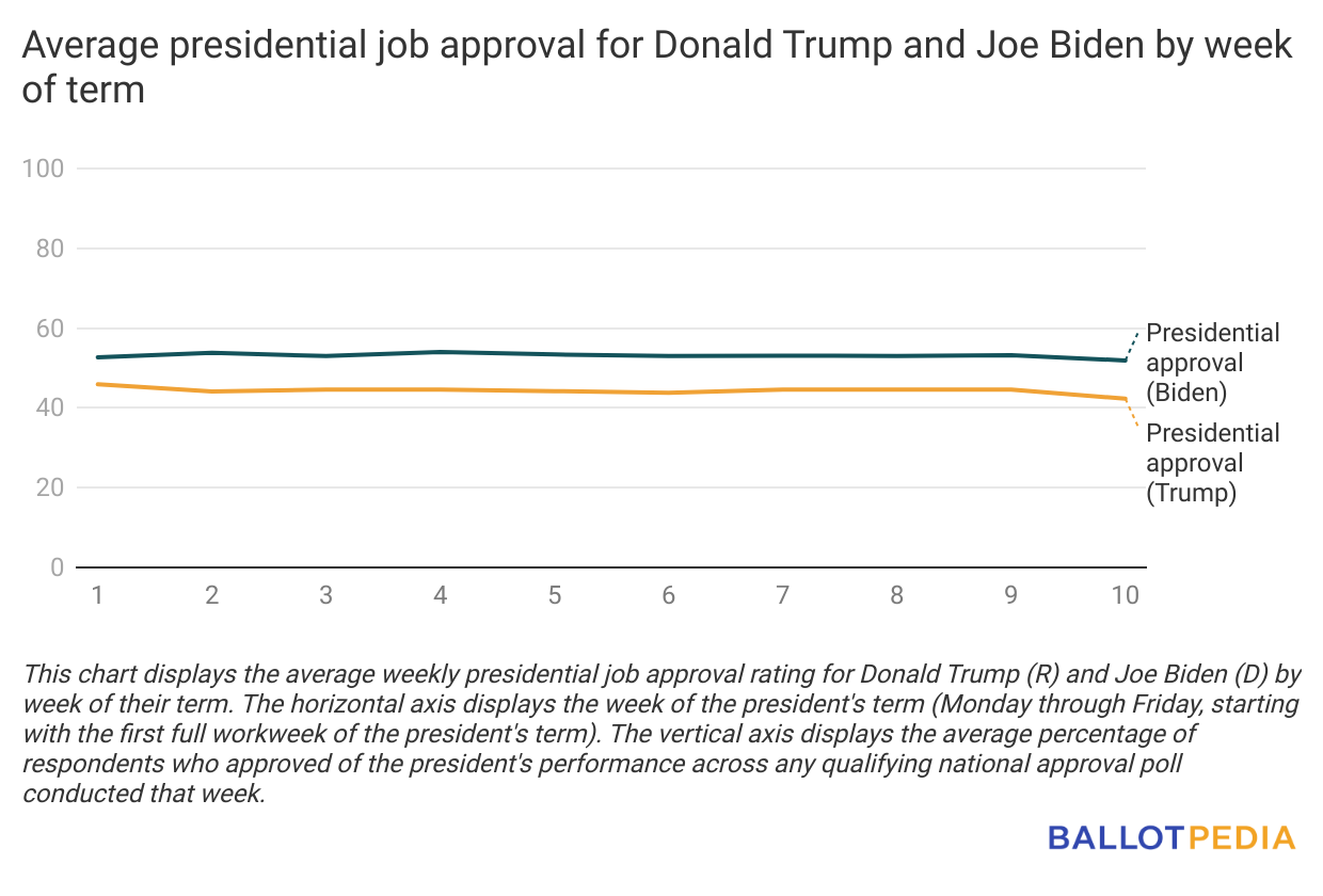 Average approval rating