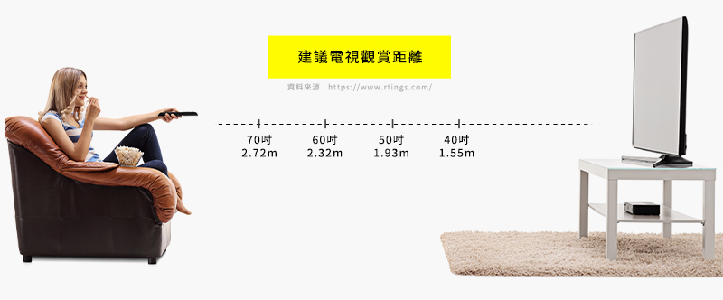 電視觀看距離
