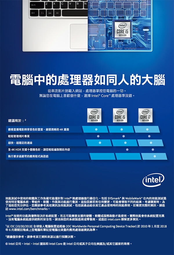 第10代 Intel Core處理器