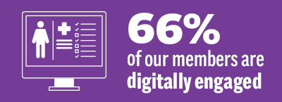infographic - 66% of our members are digitally engaged