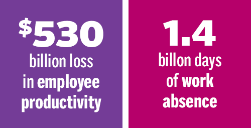 infographic depicting stats of unhealthy employees