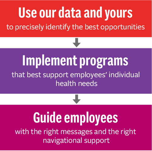 infographic demonstrating steps of member engagement