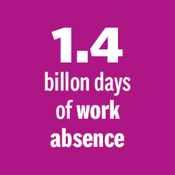 1.4B days of work absence, graphic